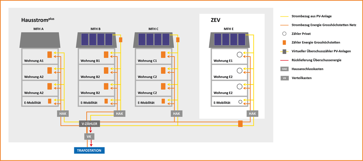 grafik_pv-strom_energiegemeinschaften_grosshoechstetten.png grafik_pv-strom_energiegemeinschaften_grosshoechstetten.png